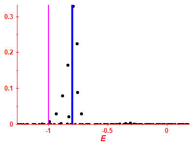 Strength function